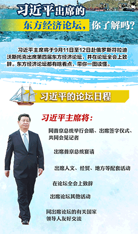 習(xí)近平即將出席的東方經(jīng)濟(jì)論壇，你了解嗎？一圖看懂